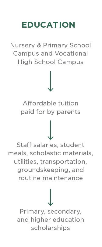 education